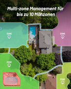 YUKA 1500: 3D-Vision-Positionierungs- und Steuerungssystem 